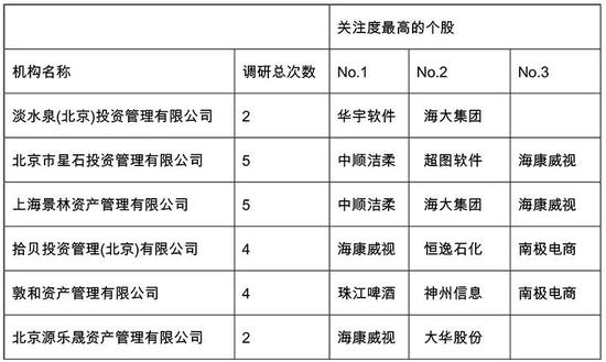 顶级私募做多科技股 哪些标的被收入囊中？(附股)