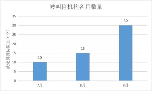 111家机构被叫停商车险业务 87家机构被罚逾1700万元