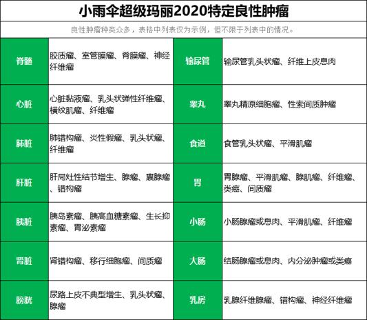 小雨伞超级玛丽重疾险再升级 特定良性肿瘤也赔付