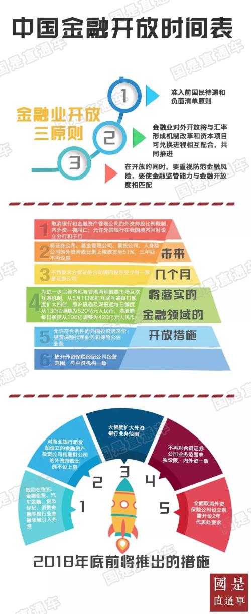 银行、证券、保险……这些领域 外资正在排队入场