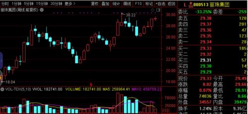 百亿级明星私募三季度调仓揭秘 王亚伟连续四个季度砍仓这只环保股