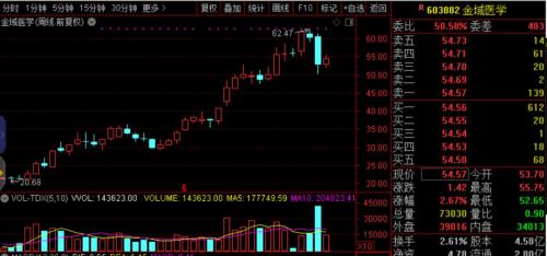 百亿级明星私募三季度调仓揭秘 王亚伟连续四个季度砍仓这只环保股