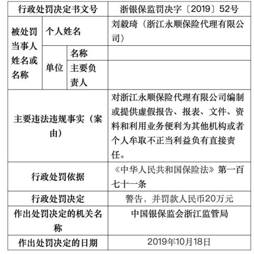 因利用业务便利牟取不正当利益等 浙江永顺保险代理公司被罚101万