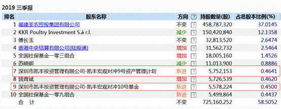 百亿私募年内最高收益超50%，幻方量化淡水泉千合资本重仓股曝光！