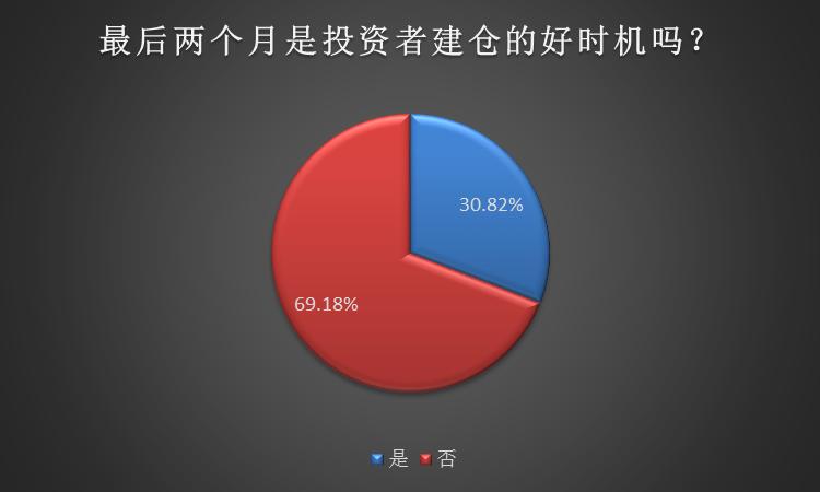 私募调查：多只白马股爆雷跌停！区块链熄火降温，A股最后两月会如何演绎？