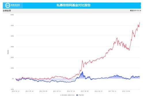 24年实现正收益！老牌私募韩广斌为何只投资优秀到卓越的企业