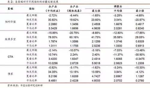 私募FOF投资如何精选量化指标