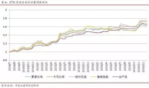 私募FOF投资如何精选量化指标