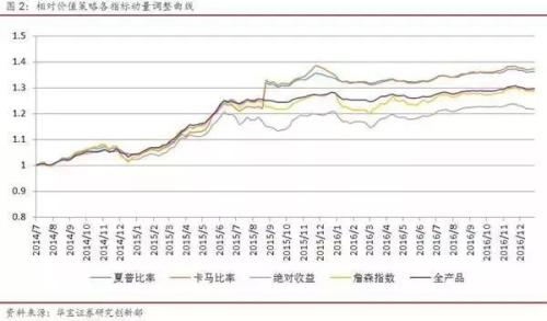 私募FOF投资如何精选量化指标