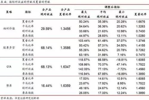 私募FOF投资如何精选量化指标