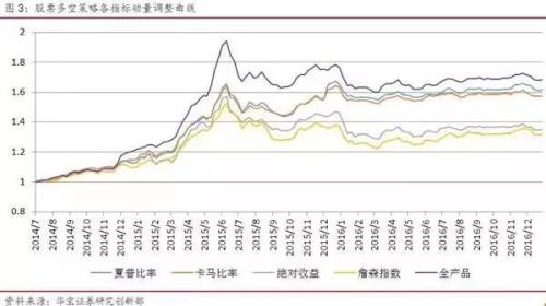 私募FOF投资如何精选量化指标