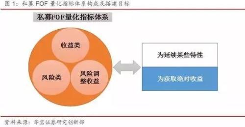 私募FOF投资如何精选量化指标