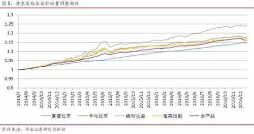 私募FOF投资如何精选量化指标