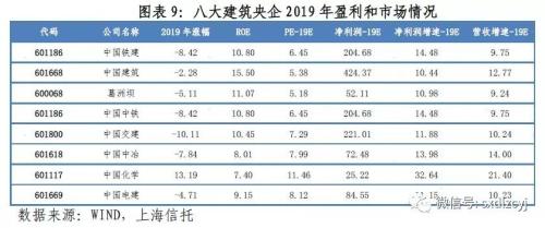 专项债发力及基建回暖下的投资逻辑思考