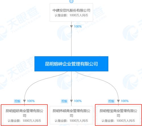 蓝光发展神秘的前五大客户 中建投信托百瑞信托频现