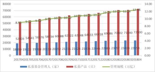 处于量变到质变的私募