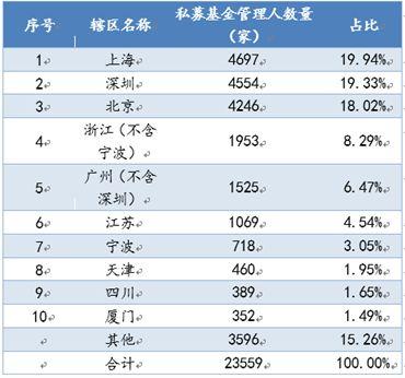 处于量变到质变的私募