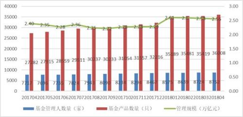 处于量变到质变的私募