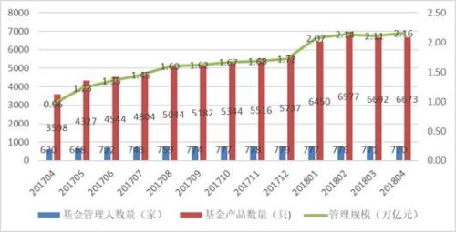 处于量变到质变的私募