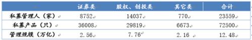 处于量变到质变的私募