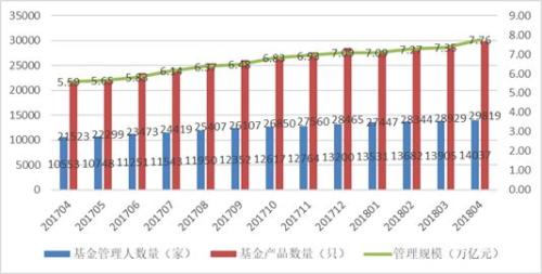 处于量变到质变的私募