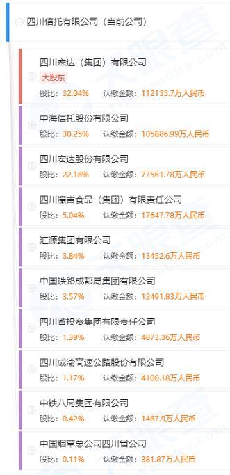 中铁八局：拟转让所持有的四川信托全部股权