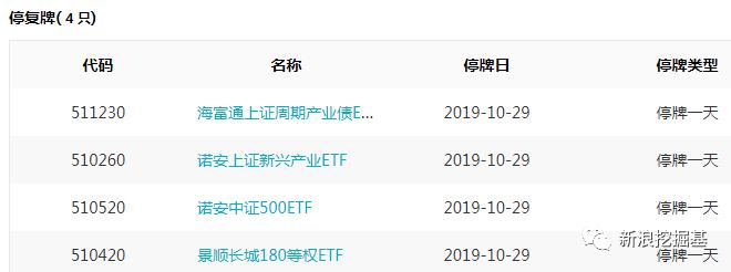 基金必读：今日基金经理变更潮，广发6只、天弘5只、嘉实4只产品