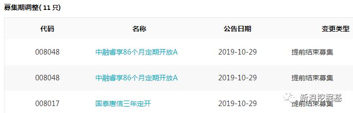 基金必读：今日基金经理变更潮，广发6只、天弘5只、嘉实4只产品