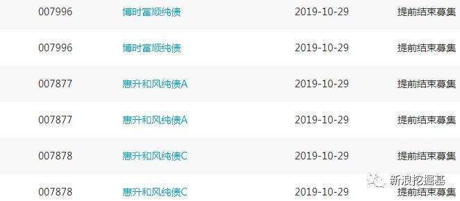 基金必读：今日基金经理变更潮，广发6只、天弘5只、嘉实4只产品