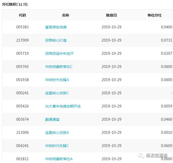 基金必读：今日基金经理变更潮，广发6只、天弘5只、嘉实4只产品