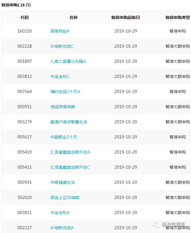 基金必读：今日基金经理变更潮，广发6只、天弘5只、嘉实4只产品