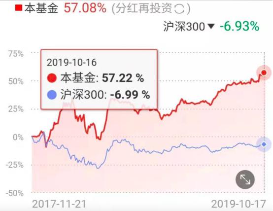 医药基金表现亮眼 医药私募森瑞投资赌中风口