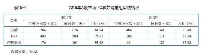 私募股权投资信托业务