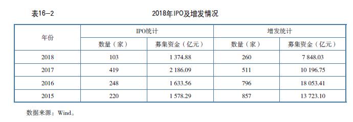 私募股权投资信托业务