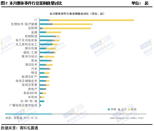 私募市场一周回顾：八大策略收益下行 私募股权市场活跃