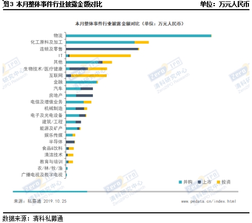 私募市场一周回顾：八大策略收益下行 私募股权市场活跃