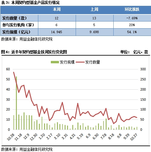 私募市场一周回顾：八大策略收益下行 私募股权市场活跃