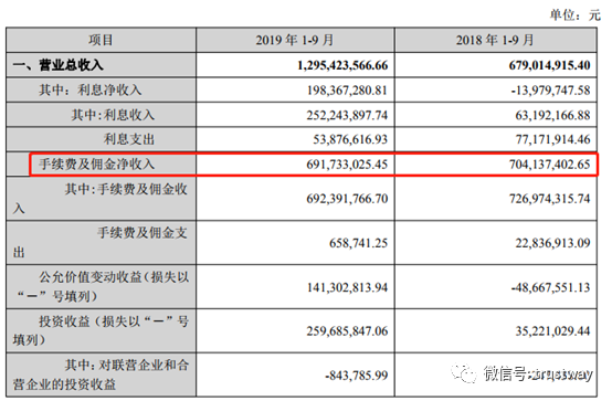 陕国投信托三季度净利同比大增246.87%