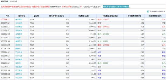 百亿私募青睐医药科技 幻方淡水泉千合重仓股曝光