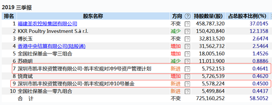 百亿私募青睐医药科技 幻方淡水泉千合重仓股曝光