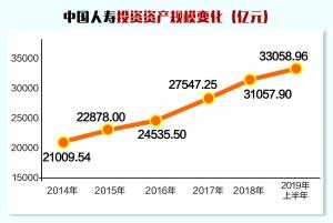 对标国际一流 中国人寿打造四大驱动“引擎”