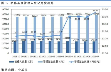 【行业概况】私募基金行业的竞争格局将不断强化