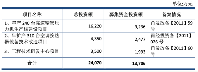 宁波精达遭谴责:上市不到2年转让控制权 海通证券保荐