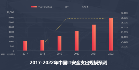 华顺信安获数千万元A轮融资