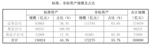 证券期货经营机构私募资产管理业务2017年统计年报之一