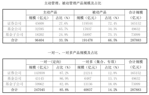 证券期货经营机构私募资产管理业务2017年统计年报之一