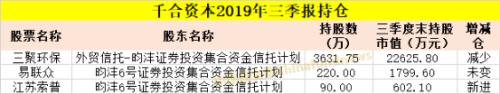 最新！邓晓峰、赵军、裘国根、王亚伟、江晖等私募大佬A股持仓大曝光