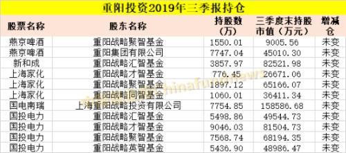 最新！邓晓峰、赵军、裘国根、王亚伟、江晖等私募大佬A股持仓大曝光