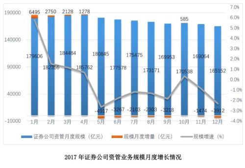 证券期货经营机构私募资产管理业务2017年统计年报之二