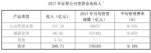 证券期货经营机构私募资产管理业务2017年统计年报之二